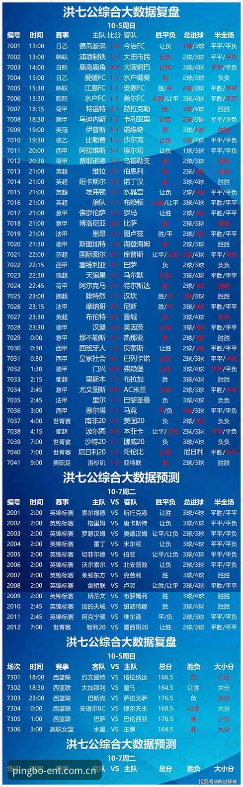 赛程数据自己查 vs 等人喂：哪个更靠谱？平博体育平台的真实使用对比